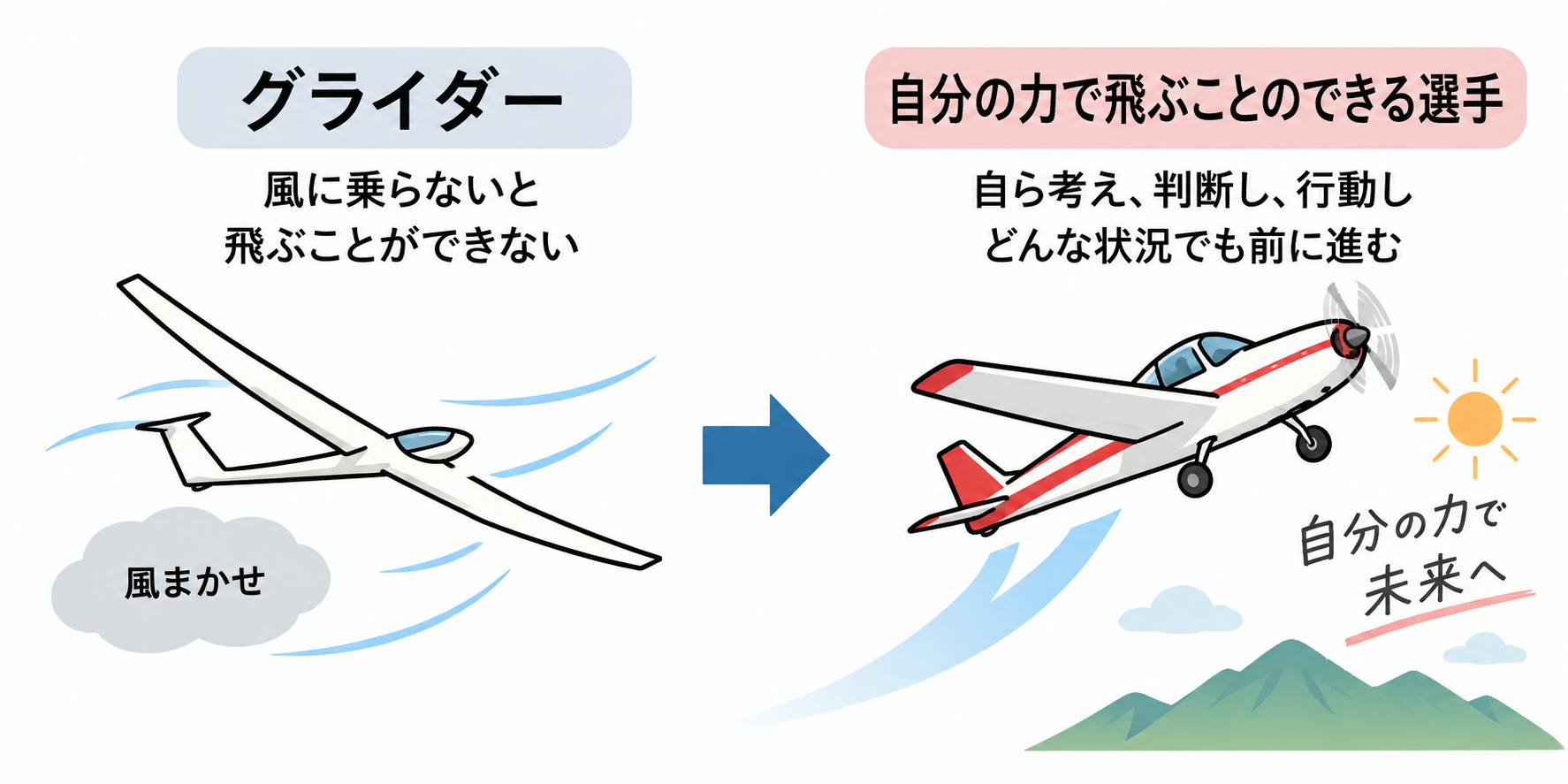 タイトル